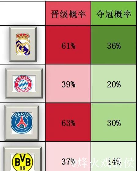 深度|从多特蒙德走出的球员分档一览 深度|从多特蒙德走出的球员分档一览