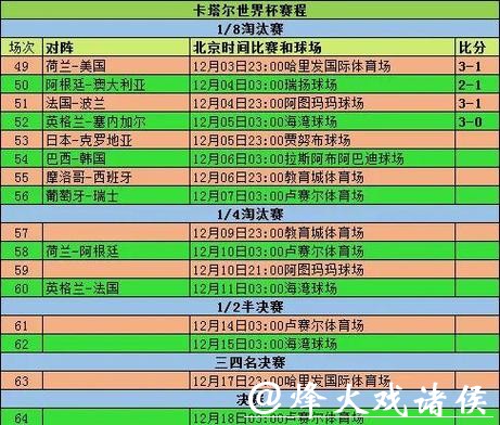 世界杯投注爆冷赛程:如何捕捉高赔率机会 世界杯投注爆冷赛程:如何捕捉高赔率机会