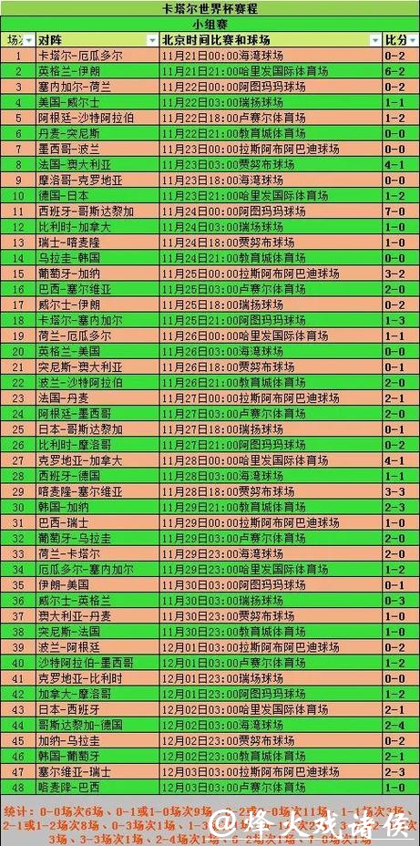世界杯投注爆冷赛程:如何捕捉高赔率机会 世界杯投注爆冷赛程:如何捕捉高赔率机会