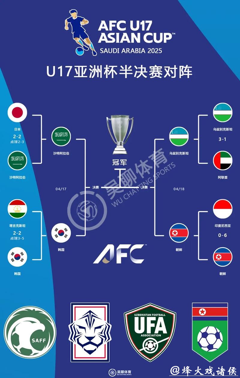 世界杯预测:亚洲球队会否成为黑马 世界杯预测:亚洲球队会否成为黑马