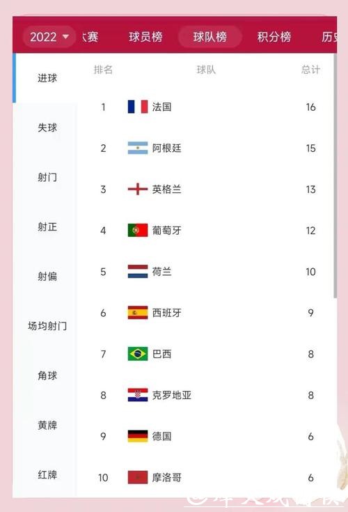 世界杯比分榜上的最高进球记录